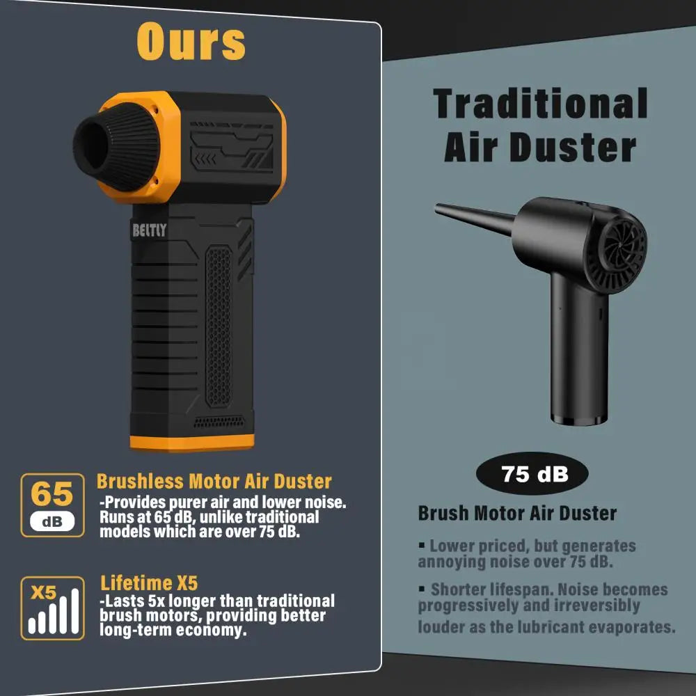 Foursun 130000 RPM Turbo Violent Fan, 10-Speed with Display, Fast Charging for Home/Car/Outdoor Cleaning