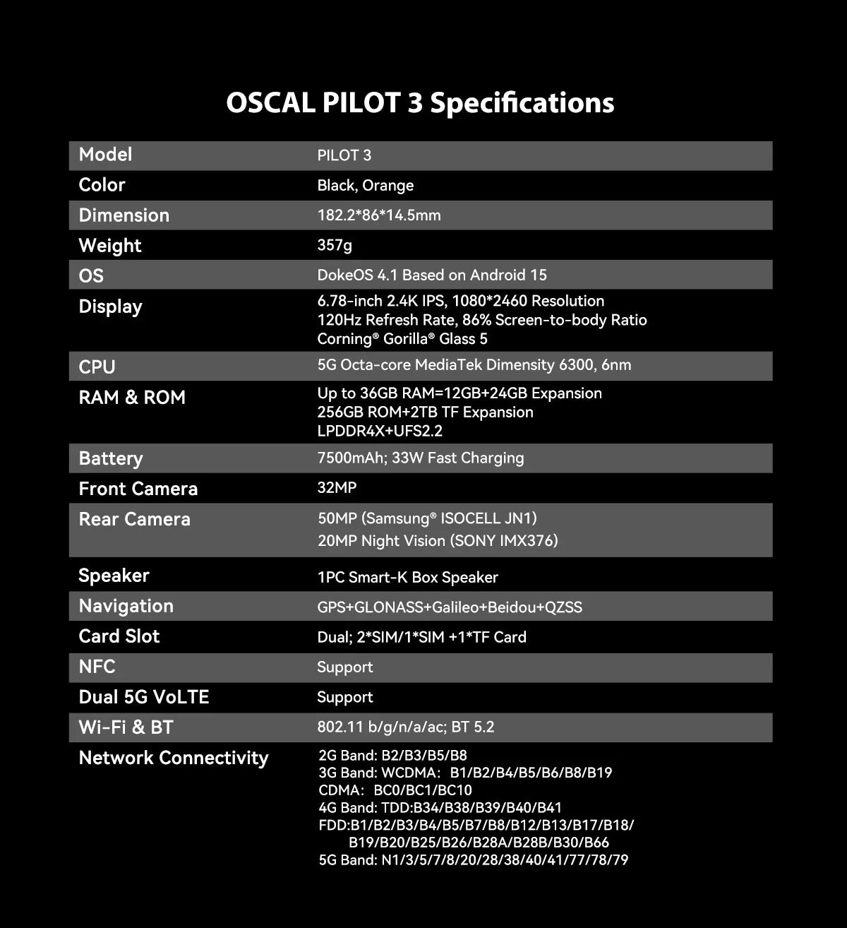 Blackview OSCAL PILOT 3 5G Mobile Phones AI Rugged Smartphone MTK 6300, 6.78' 2.4K Display 120Hz, 12GB 256GB, 7500mAh Phones