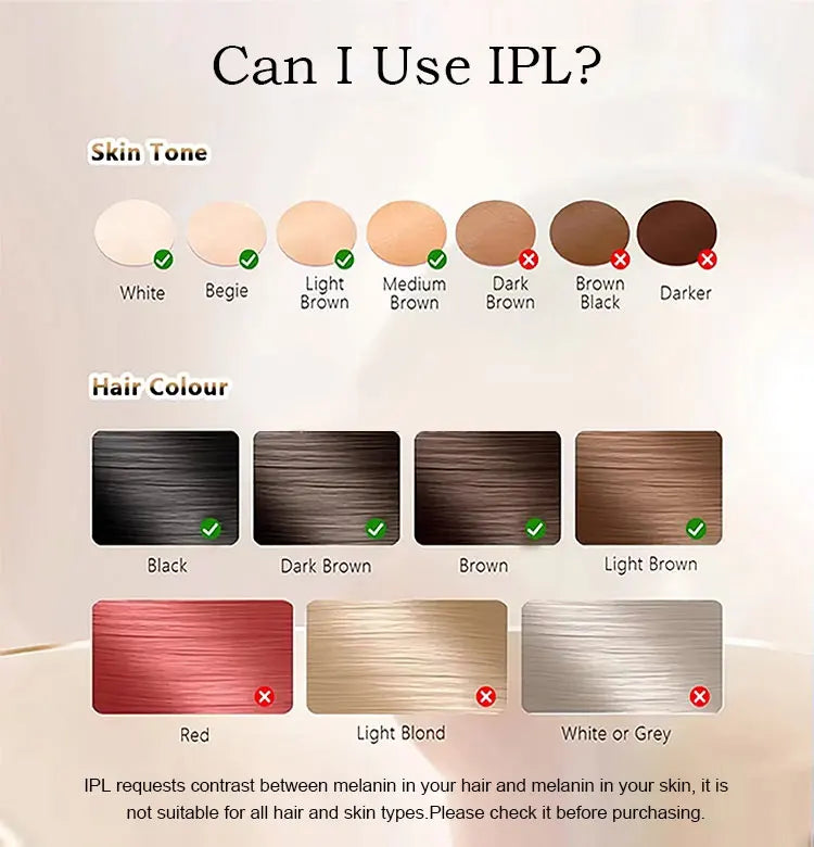IPL Hair Removal with Ice Cooling Care Function for Women Permanent,999,999 Flashes Painless IPL Hair Remover Device