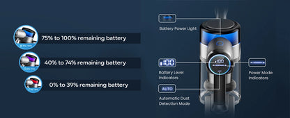 70KPa 400W cordless vacuum cleaner, 1 L dust cup, light display battery, for animal hair, Carpet