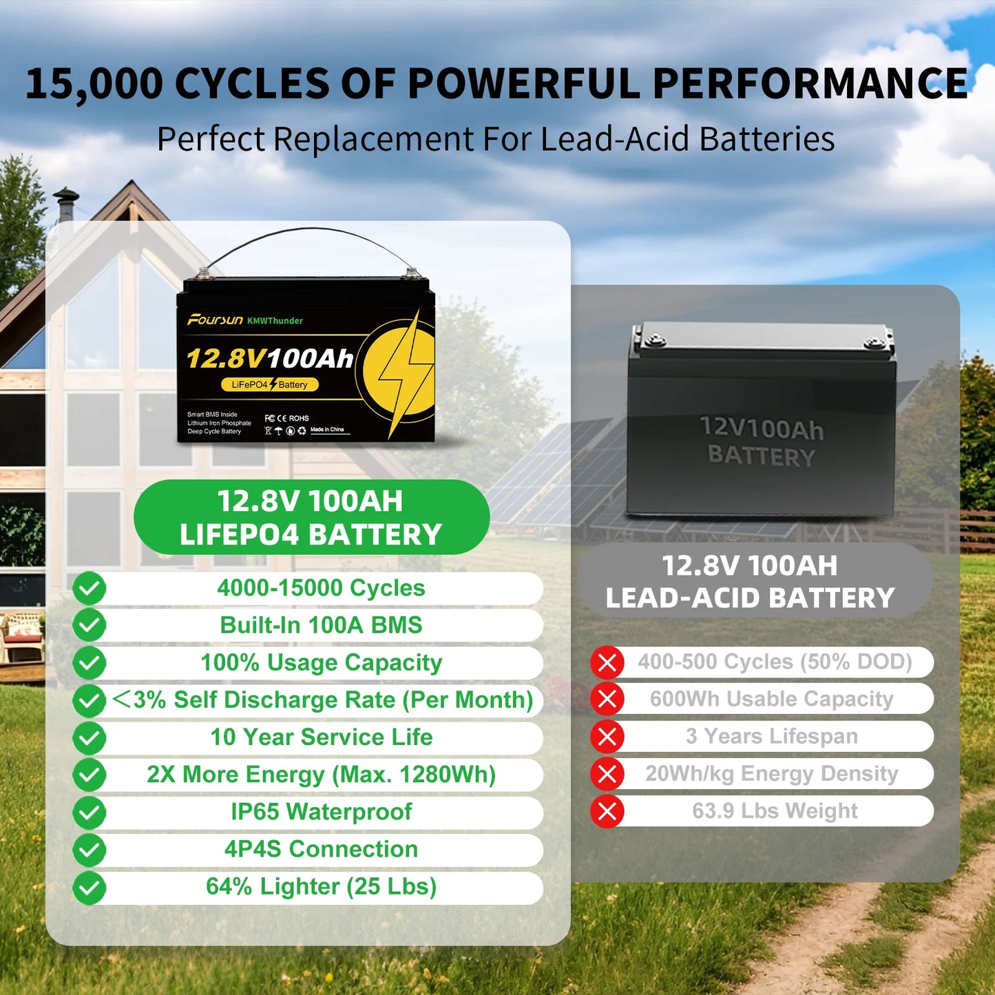 Foursun 12V 100Ah/200Ah/300Ah LiFePO4 Battery with Low-Temp BMS Protection, 4500+ Cycles for Motorhome/Solar/Camping