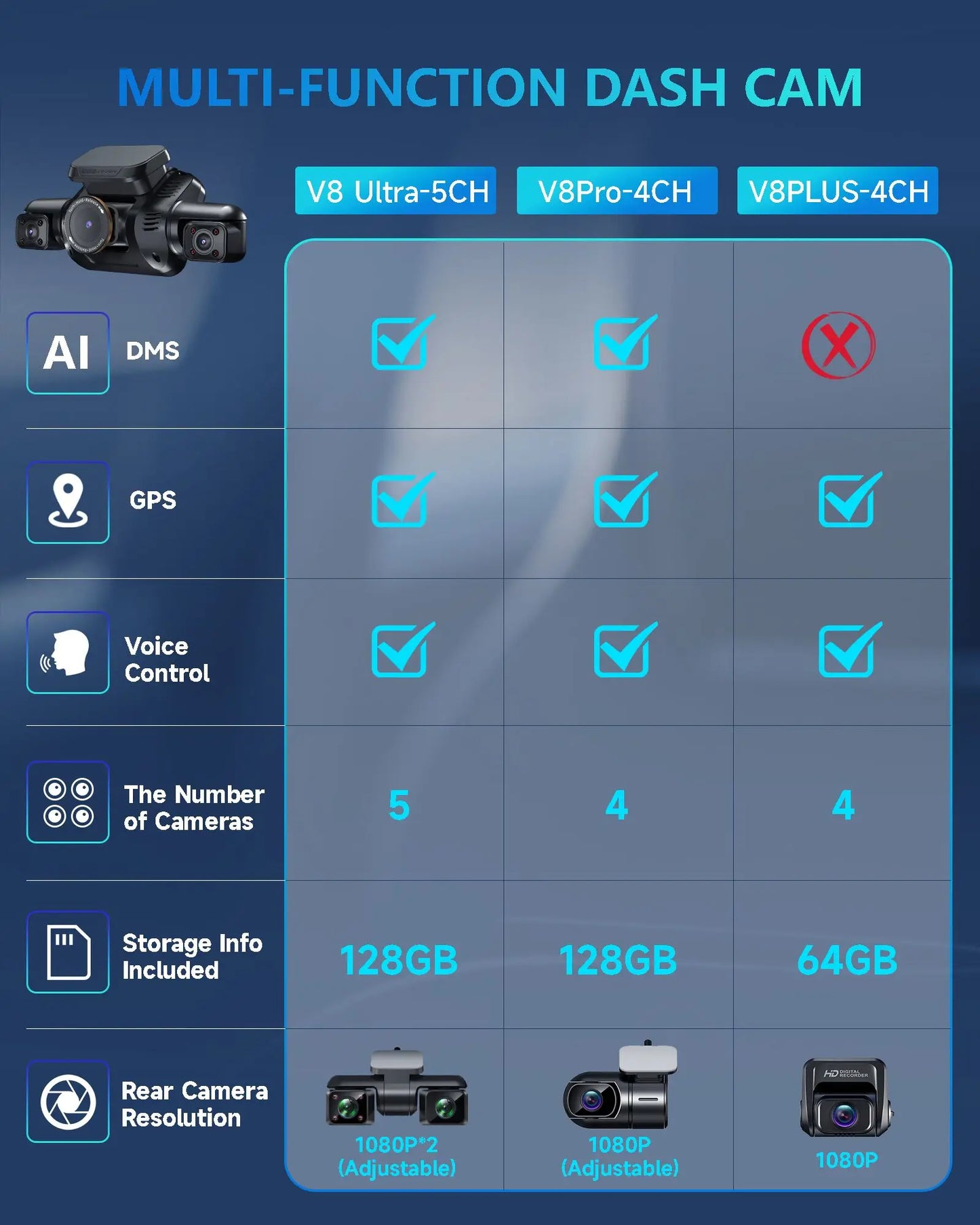 HUPEJOS V8Pro-4CH 360° 4K Dash Cam AI Driver Monitor System Built-in WiFi GPS,Night Vision,Voice Control,24H Parking Mode