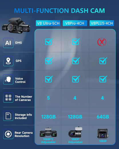 HUPEJOS V8Pro-4CH 360° 4K Dash Cam AI Driver Monitor System Built-in WiFi GPS,Night Vision,Voice Control,24H Parking Mode