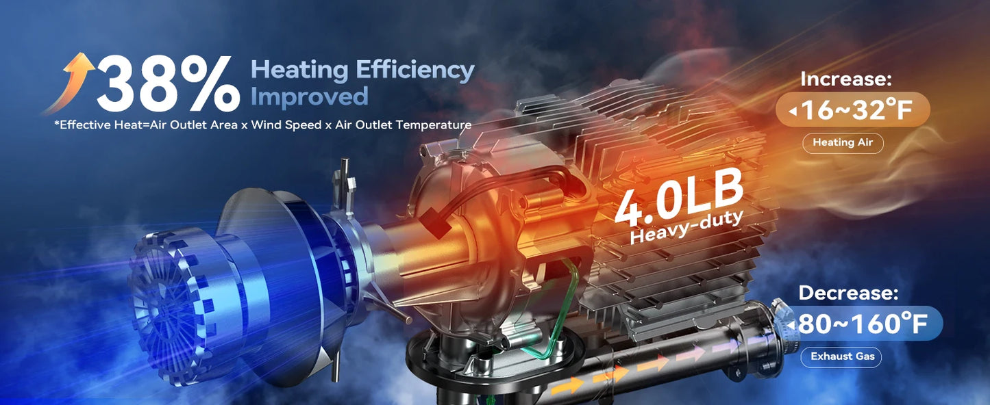 MUDIRO M-5S EVO-H Diesel Air Heater, CO Protection,Custom Alarm & Auto Shutoff, Whisper-Quiet, ±2°F Precision Temp, 5500m Auto-Adaptive Altitude,Smart LCD Bluetooth & Remote, Auto Start/Stop, for Car/Truck/RV/Boat/Tent/Bus/
