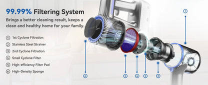 cordless vacuum cleaner, 60KPa, battery life 50 Min, tank 1L, for animal hair, Carpet and hard floors