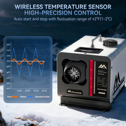 MUDIRO M-5S EVO-H Diesel Air Heater, CO Protection,Custom Alarm & Auto Shutoff, Whisper-Quiet, ±2°F Precision Temp, 5500m Auto-Adaptive Altitude,Smart LCD Bluetooth & Remote, Auto Start/Stop, for Car/Truck/RV/Boat/Tent/Bus/