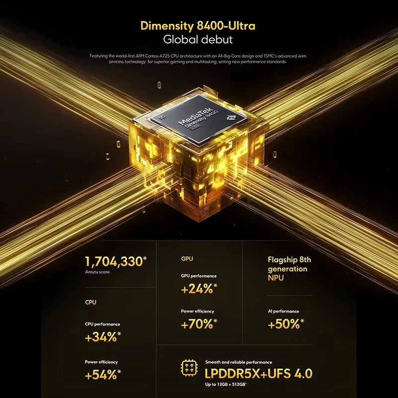 POCO X7 Pro 5G NFC 256GB 12GB 512GB Dimensity 8400-Ultra 6.67" 120Hz Display 6000mAh 5G NFC