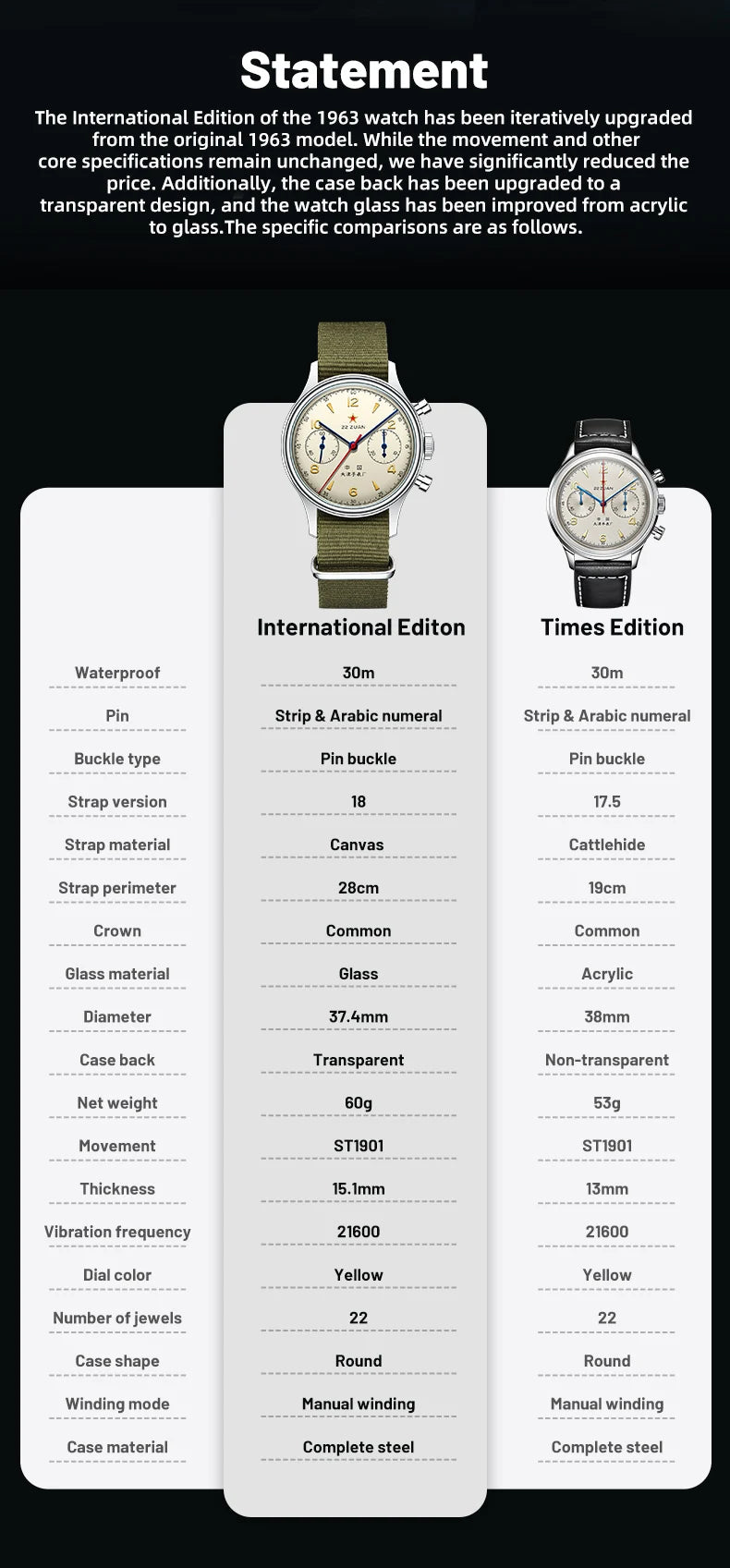 Seagull 1963 International Edition Watch for Men Chronograph Manual Winding Mechanical Watches Original ST1901 D304 Memorial