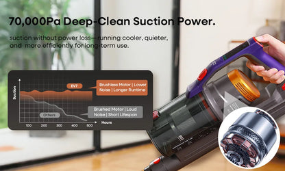 Erabros EV7 Cordless Vacuum Cleaner,70KPa Suction,550W Motor,70Min Runtime,Charging Storage Base,Stick Vacuum with Aroma Design