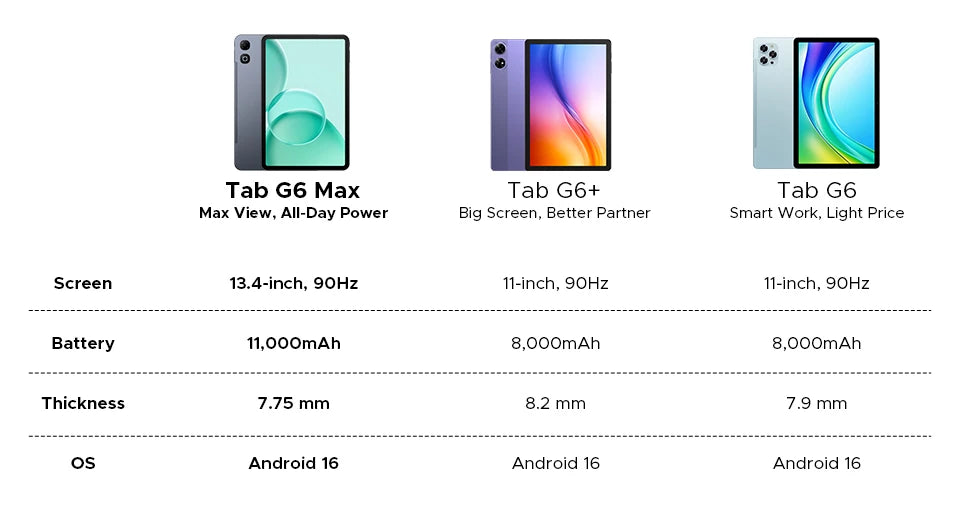 DOOGEE Tab G6 Max Tablet Android 16 32GB+256GGB 13.4'' 90Hz Display 11000mAh Battery 7.7mm Ultra-thin UNISOC T7280 Widevine L1
