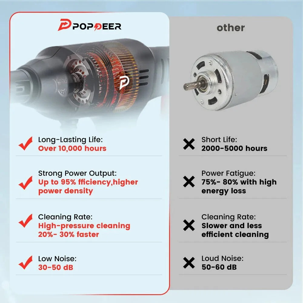 POPDEER PD-W01 Cordless High Pressure Car Washer, 200Bar 6-in-1 Nozzle, 4.0Ah Battery, 5m Hose for Car Cleaning