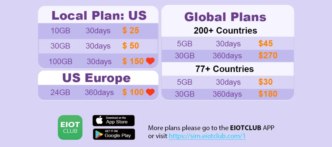 EIOTCLUB Prepaid Europe SIM Card - 2GB 30DAY, Coverage in 40+Countries Including The US, Europe, Australia, New Zealand, Turkey