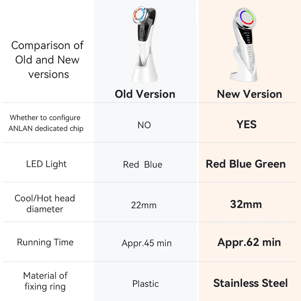 ANLAN Facial Massager Pro Microcurrent Face Lifting Skin Rejuvenation with Cold Deep Cleaning Anti-aging Skincare Beauty Device
