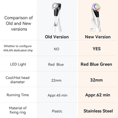 ANLAN Facial Massager Pro Microcurrent Face Lifting Skin Rejuvenation with Cold Deep Cleaning Anti-aging Skincare Beauty Device
