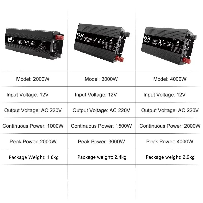 EAFC Pure Sine Wave Inverter 4000W/3000W/2000W DC 12V To AC 220V Voltage Transfer Converter Universal EU Socket Auto Accessories