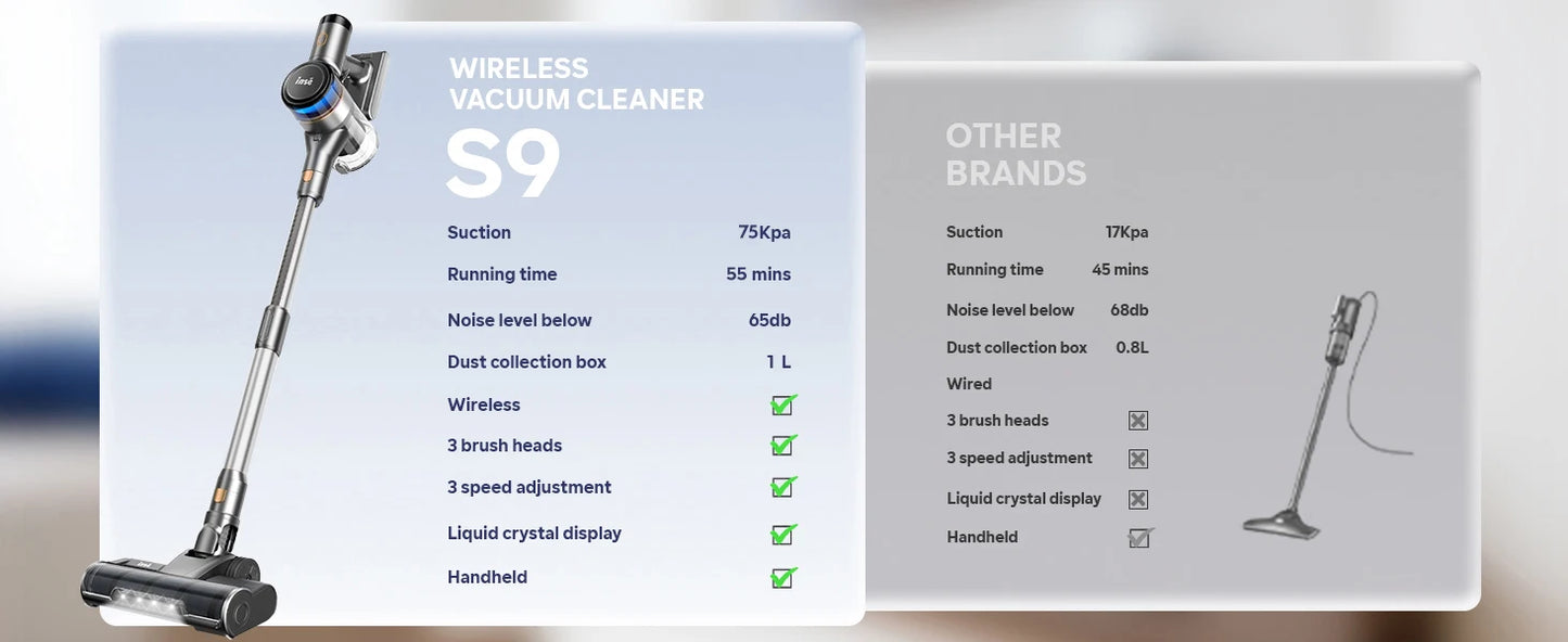 Inse S9 cordless vacuum cleaner, 75KPa, 1L tank, LED display, ideal animal hair and Carpet