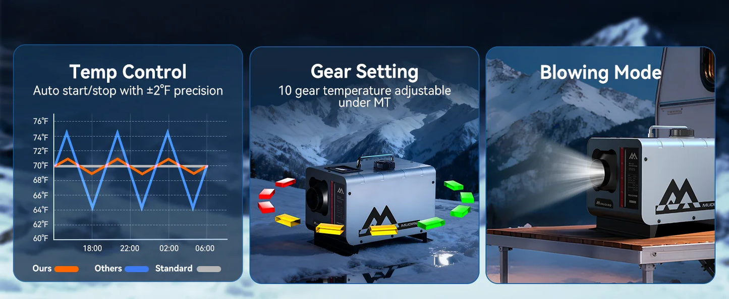 MUDIRO M-5S EVO-H Diesel Air Heater, CO Protection,Custom Alarm & Auto Shutoff, Whisper-Quiet, ±2°F Precision Temp, 5500m Auto-Adaptive Altitude,Smart LCD Bluetooth & Remote, Auto Start/Stop, for Car/Truck/RV/Boat/Tent/Bus/