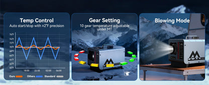 MUDIRO M-5S EVO-H Diesel Air Heater, CO Protection,Custom Alarm & Auto Shutoff, Whisper-Quiet, ±2°F Precision Temp, 5500m Auto-Adaptive Altitude,Smart LCD Bluetooth & Remote, Auto Start/Stop, for Car/Truck/RV/Boat/Tent/Bus/