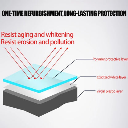 Dpro Plastic Restorer Renovator For Car Back To Black Gloss Car Clean Liquid Plastic Auto Polish Repair Coating Car Detailing