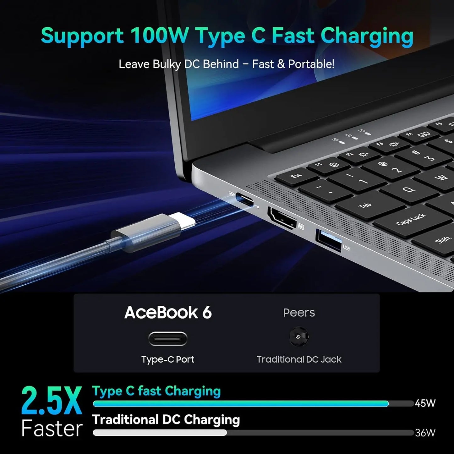 Blackview Acebook 6 Laptop, Laptops Computer for Business Student, Quad-Core N150,16GB DDR4 256GB SSD,15.6” FHD IPS TÜV Screen