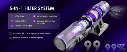 Cordless Vacuum Cleaner 70KPA/500W, Stick Vacuum Cleaner with LED Display, Anti-Tangle Brush, 1.3L Dust Cup, 3-Mode Suction, 5-Layer Filtration, for Pet Hair/Carpets/Hard Floors/Car