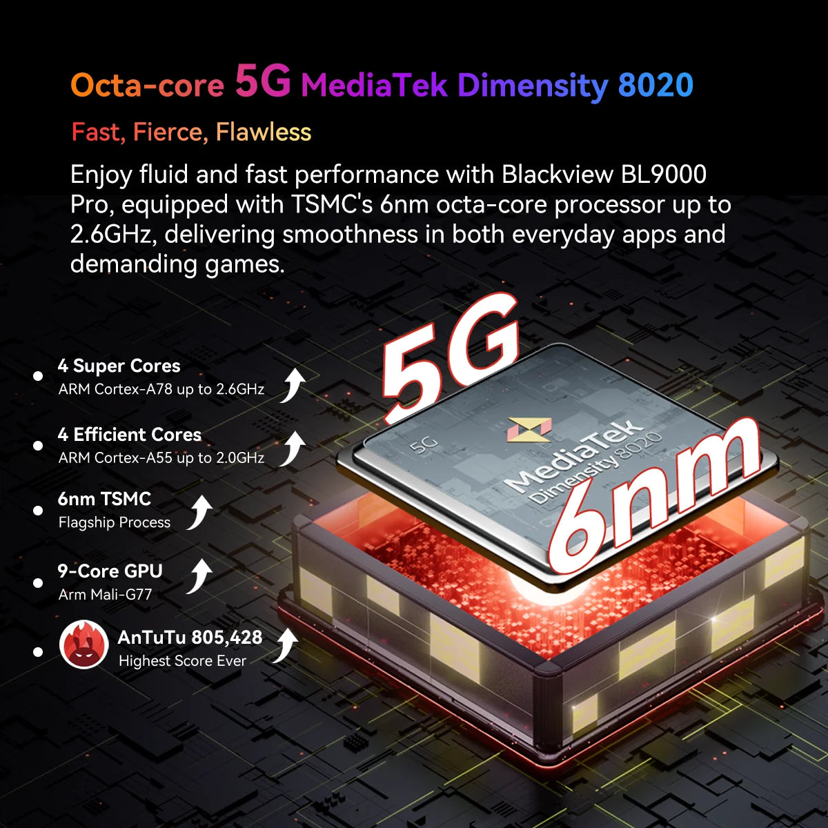 Blackview BL9000 PRO 5G Rugged Smartphone 6.78'' FHD Display 12GB 512GB Infrared Imaging Camera 8800mAh/120W Android 14