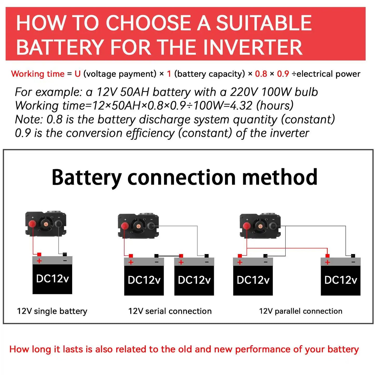 4000W 3000W Power Inverter DC 12V To AC 220V 230V Transformer with 4 USB EU Socket Charge with LED Display for RV Phone Car