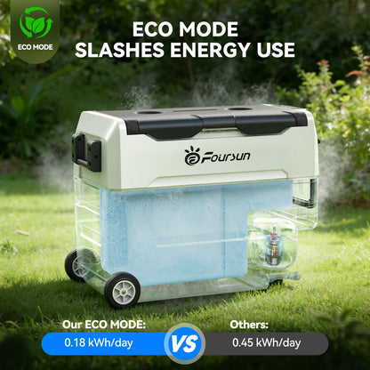 Foursun 21L/25L/35L/45L/55L Portable Compressor Car Fridge Freezer with Bluetooth App Control, for Camping, Travel, Home, DC 12V/24V & AC 100-240V
