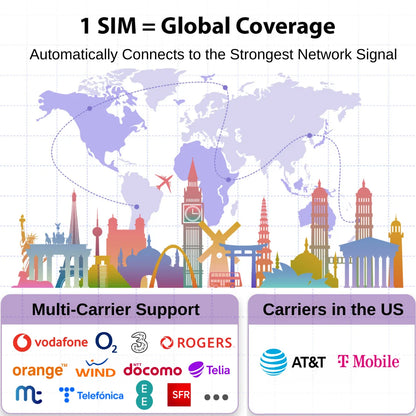 EIOTCLUB Prepaid Europe SIM Card - 2GB 30DAY, Coverage in 40+Countries Including The US, Europe, Australia, New Zealand, Turkey