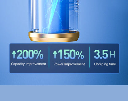 SZUK New Mini Car Vacuum Cleaner Powerful 17000PA Cleaning Machine Strong Suction Handheld Portable Wireless Vacuum Cleaner Car
