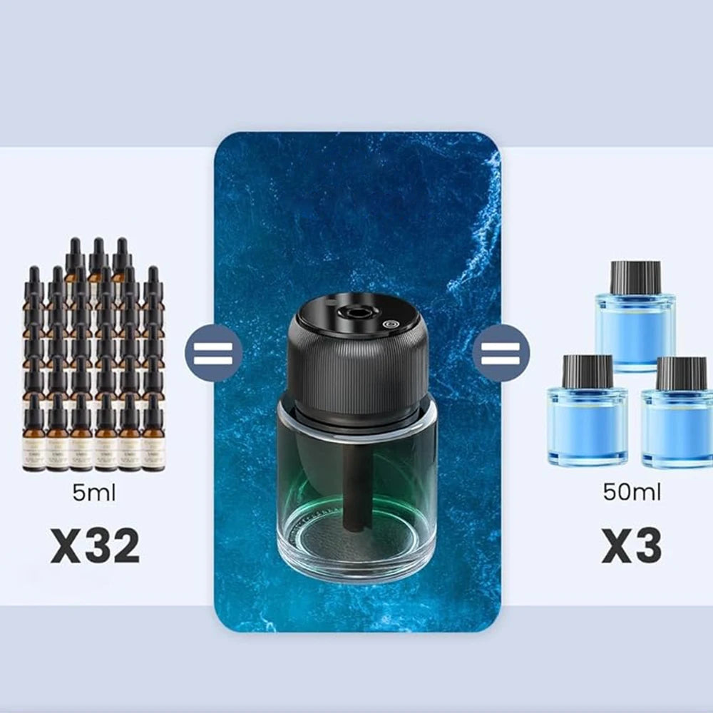 160ml Car Fragrance Diffuser with Automatic On Off, 3 Spray Modes and USB Charging for Car Interior Use, Ocean Scent Air Freshener with Ambient Light