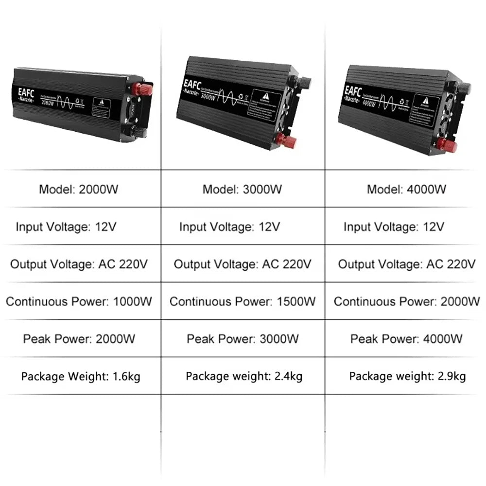 EAFC Pure Sine Wave Inverter 4000W/3000W/2000W DC 12V To AC 220V Voltage Transfer Converter Universal EU Socket Auto Accessories
