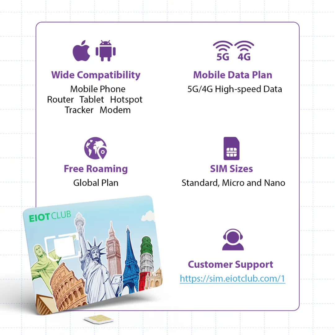 EIOTCLUB Prepaid Europe SIM Card - 2GB 30DAY, Coverage in 40+Countries Including The US, Europe, Australia, New Zealand, Turkey