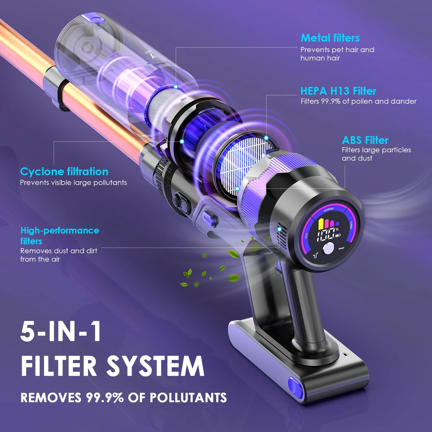 Cordless Vacuum Cleaner 70KPA/500W, Stick Vacuum Cleaner with LED Display, Anti-Tangle Brush, 1.3L Dust Cup, 3-Mode Suction, 5-Layer Filtration, for Pet Hair/Carpets/Hard Floors/Car