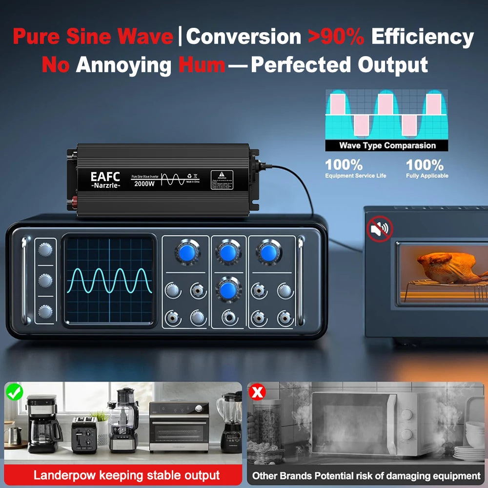 EAFC Pure Sine Wave Inverter 4000W/3000W/2000W DC 12V To AC 220V Voltage Transfer Converter Universal EU Socket Auto Accessories