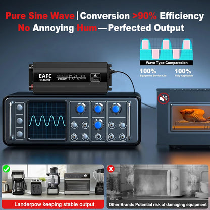 EAFC Pure Sine Wave Inverter 4000W/3000W/2000W DC 12V To AC 220V Voltage Transfer Converter Universal EU Socket Auto Accessories
