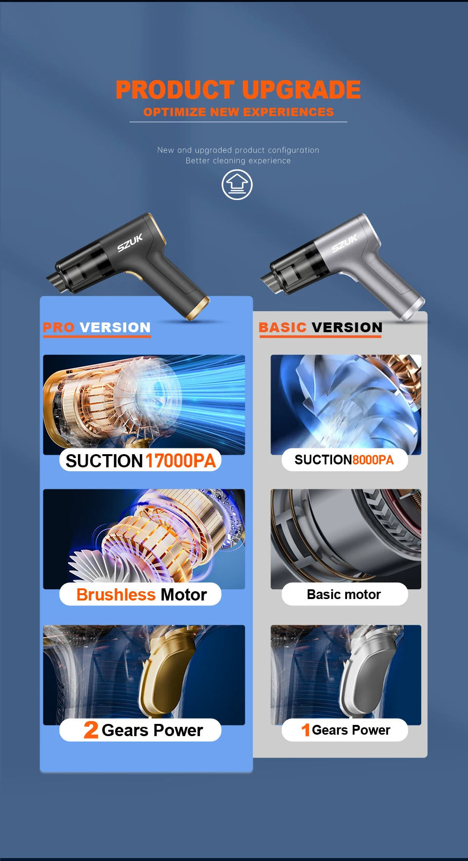 SZUK New Mini Car Vacuum Cleaner Powerful 17000PA Cleaning Machine Strong Suction Handheld Portable Wireless Vacuum Cleaner Car