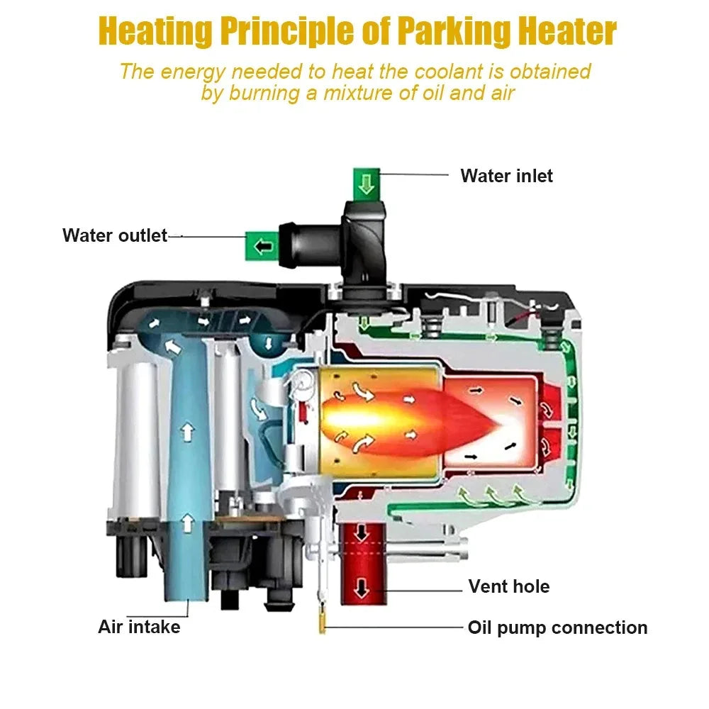 12V 6KW Diesel Heater One/Two-Way Remote Control LCD Switch Parking Heater Brushless Water Pump Diesel Heating for Car Van Trucks Engine Preheating
