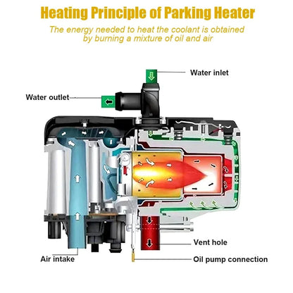 12V 6KW Diesel Heater One/Two-Way Remote Control LCD Switch Parking Heater Brushless Water Pump Diesel Heating for Car Van Trucks Engine Preheating