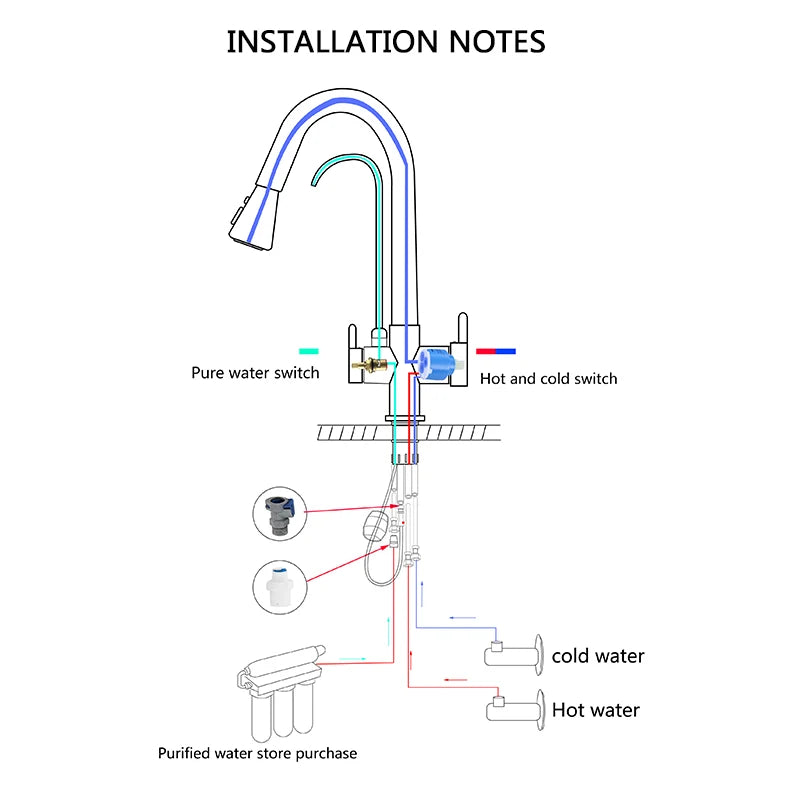 Rozin Purification Kitchen Faucets Black Pull Out Kitchen Water Filter Tap 3 Way Mixer torneira para cozinha de parede Crane