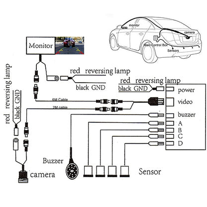 CVBS GreenYi Dual Core CPU Car Video Parking Sensor Reverse Backup Radar Assistance, Auto Parking Monitor Digital Display