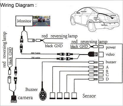 CVBS GreenYi Dual Core CPU Car Video Parking Sensor Reverse Backup Radar Assistance, Auto Parking Monitor Digital Display