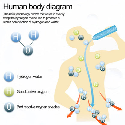 Titanium Portable Hydrogen-Rich Water Cup Water Ionizer Maker/Generator Super Antioxidants ORP Hydrogen Alkaline Water Bottle