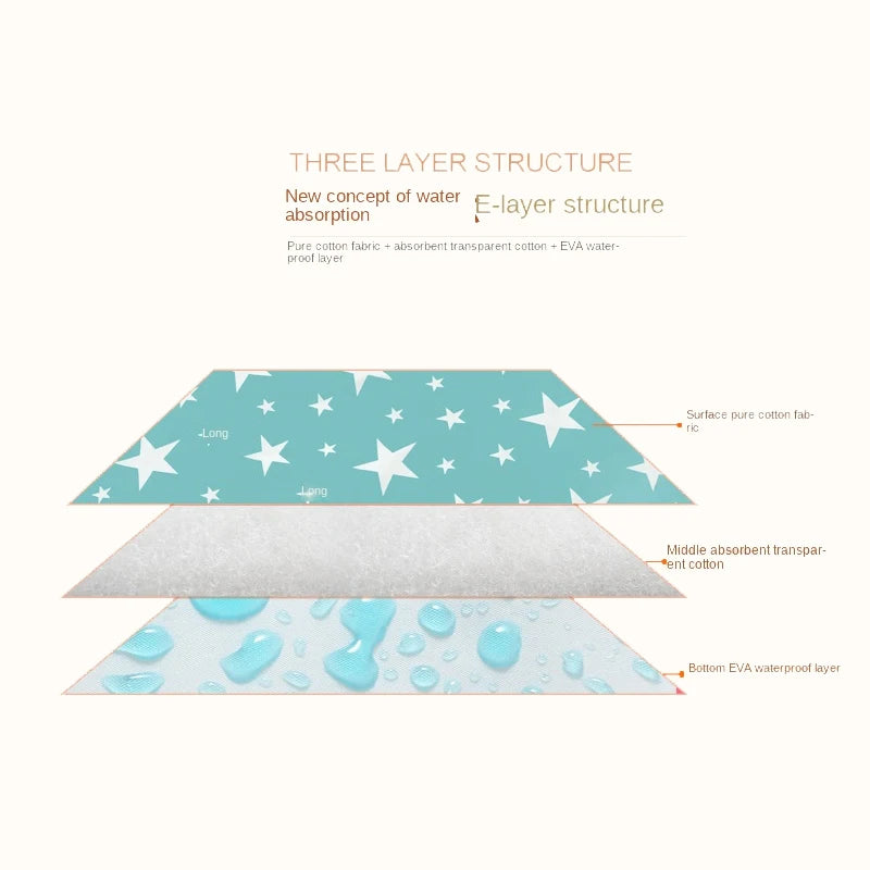 Baby Changing Mat Portable Foldable Infant Newborn Washable Waterproof Mattress Children Game Floor Mats Nursing Pad Diaper Pad