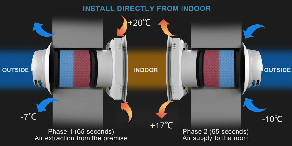 Decentralized Ventilation System With Heat Recovery Single Room ERV VT501