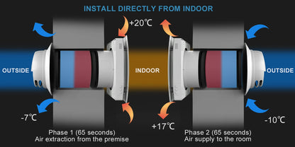 Decentralized Ventilation System With Heat Recovery Single Room ERV VT501