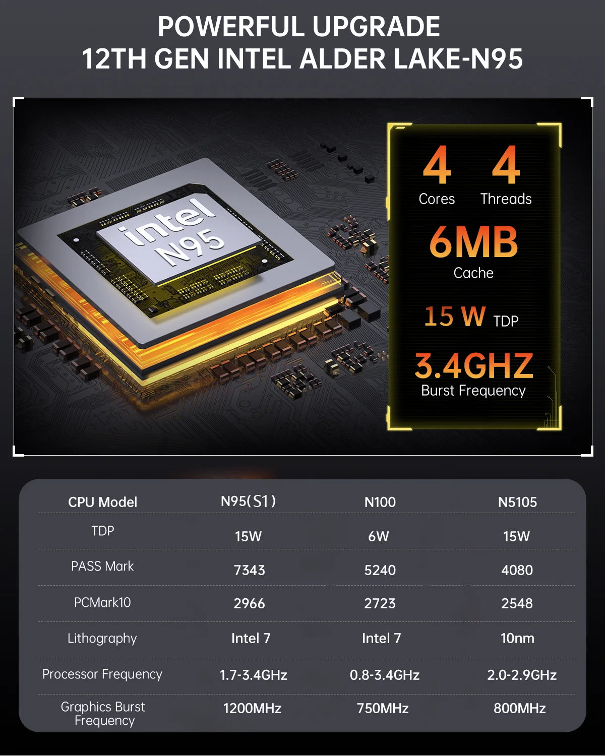 Intel 12th Gen Alder Lake N150 Mini PC M.2 NVMe SSD Mini Computer Gaming Computer LCD Screen Vertical Mini Tower