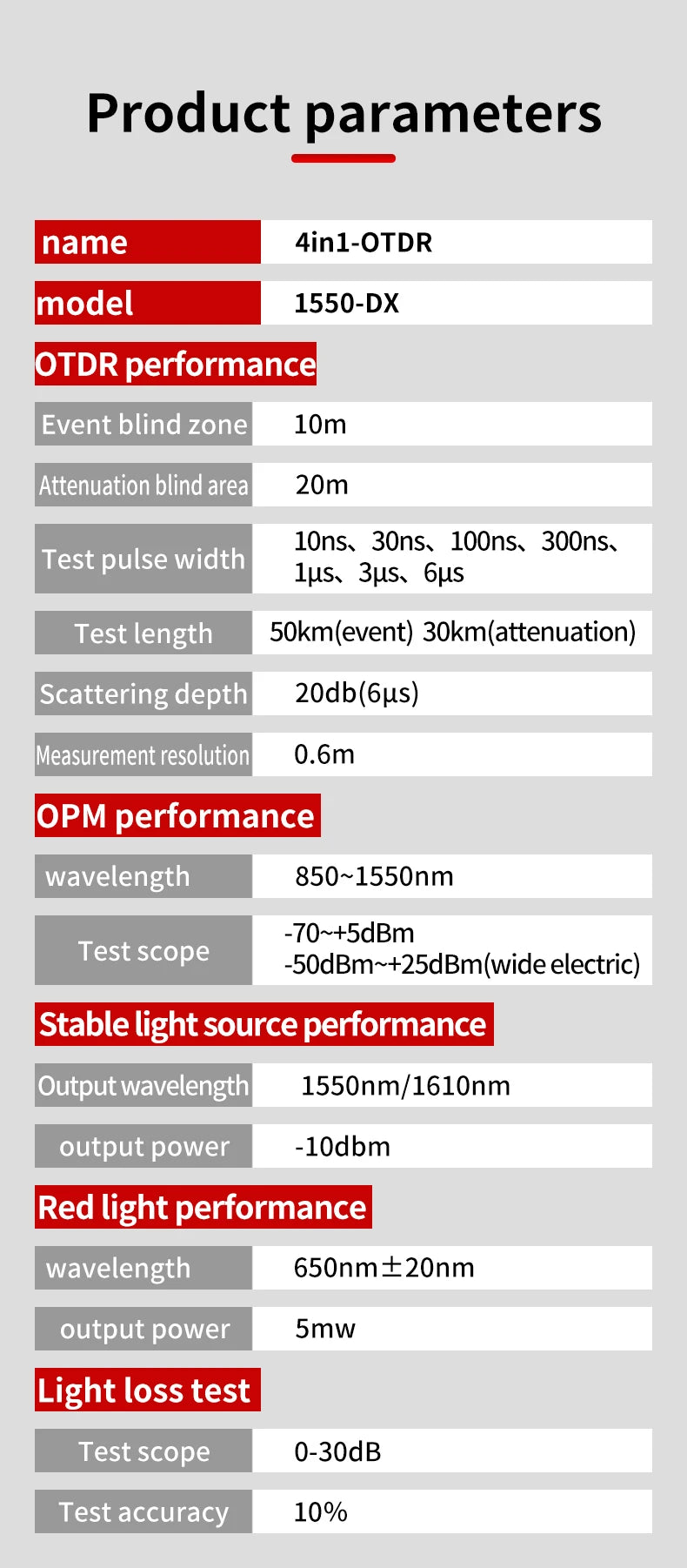 YOUYSI  4 in 1 FTTH OTDR Mini Optical Power Meter Stable light source VFL Multifunction can Test Active Fiber OTDR YYS-306N