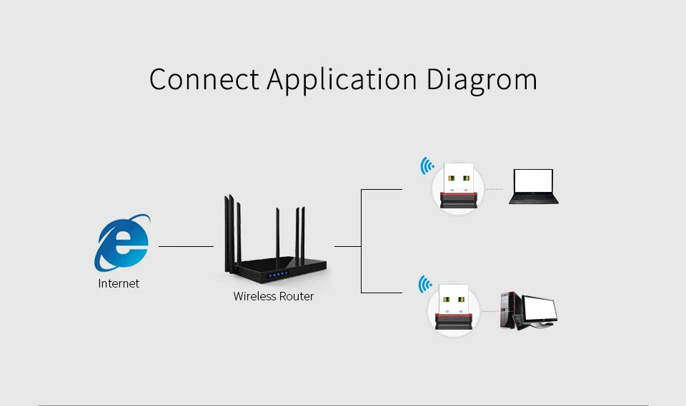 COMFAST RTL8188 Mini USB Wifi Adapter Dongle 150Mbps 802.11b/g/n Adaptador Wi Fi Emitter Receiver Network Card Antena Para PC