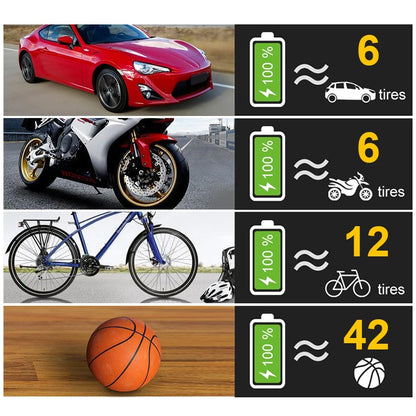 EAFC  Handheld Car Air Compressor 120W Wireless/Wired Inflatable Pump Air Pump Digital Car Tire Inflator Machine for Car Bicycle